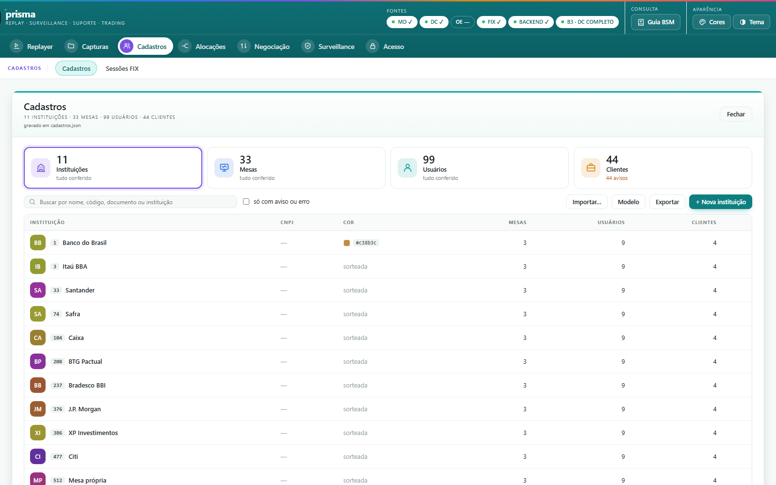 Cadastros: instituições, mesas, usuários e clientes